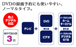 DVDの録画予約にも使いやすい、ノーマルタイプ。「地上デジタル対応」「操作可能台数3台」