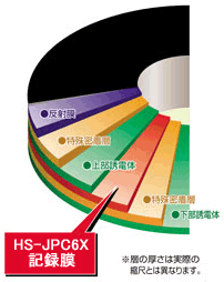 HS-JPC6X